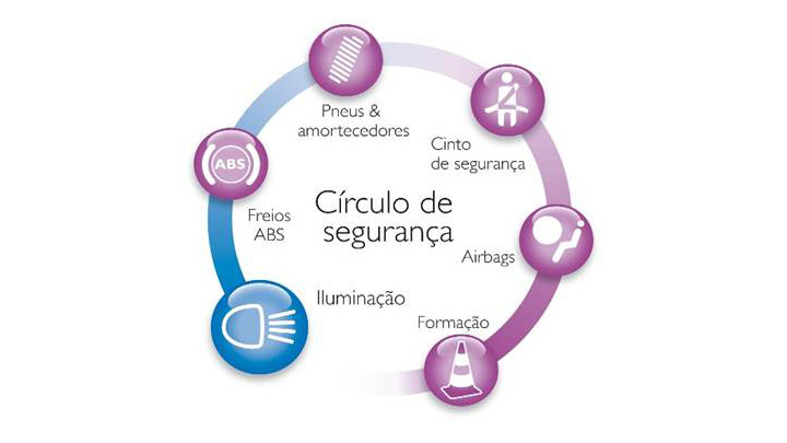 siga os 6 passos de segurança para prevenir acidentes